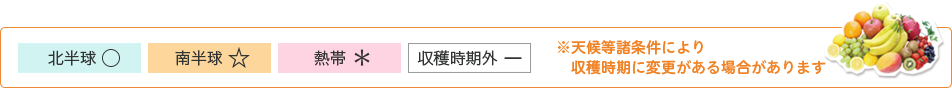 北半球 ○、南半球 ☆、熱帯 ＊、収穫時期外 ー　※天候等諸条件により収穫時期に変更がある場合があります